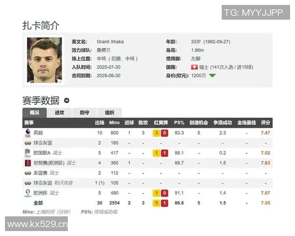 英超最强的球队分析与赛季前景预测